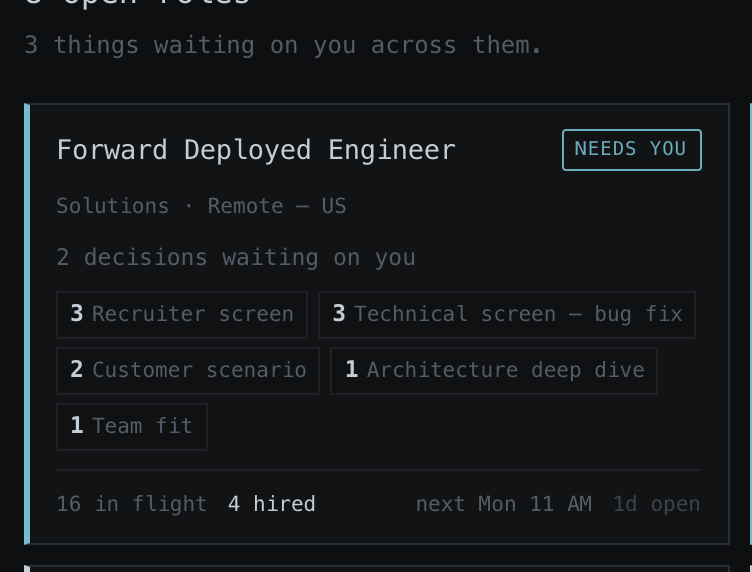 Deploy Ready open on the day view: open roles as cards, each with a state chip reading needs you, moving or no candidates, and the stages of its loop with candidate counts.